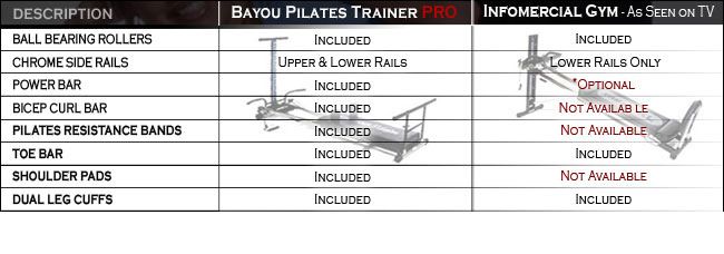 Bayou Fitness Total Trainer Pilates Reformer Pro Home Gym System 